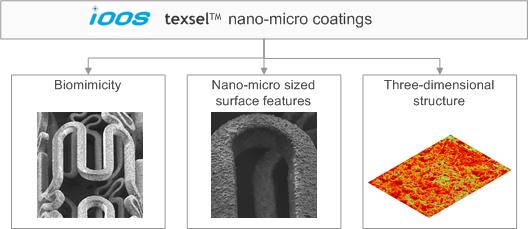 texsel nano-micro stent coatings 